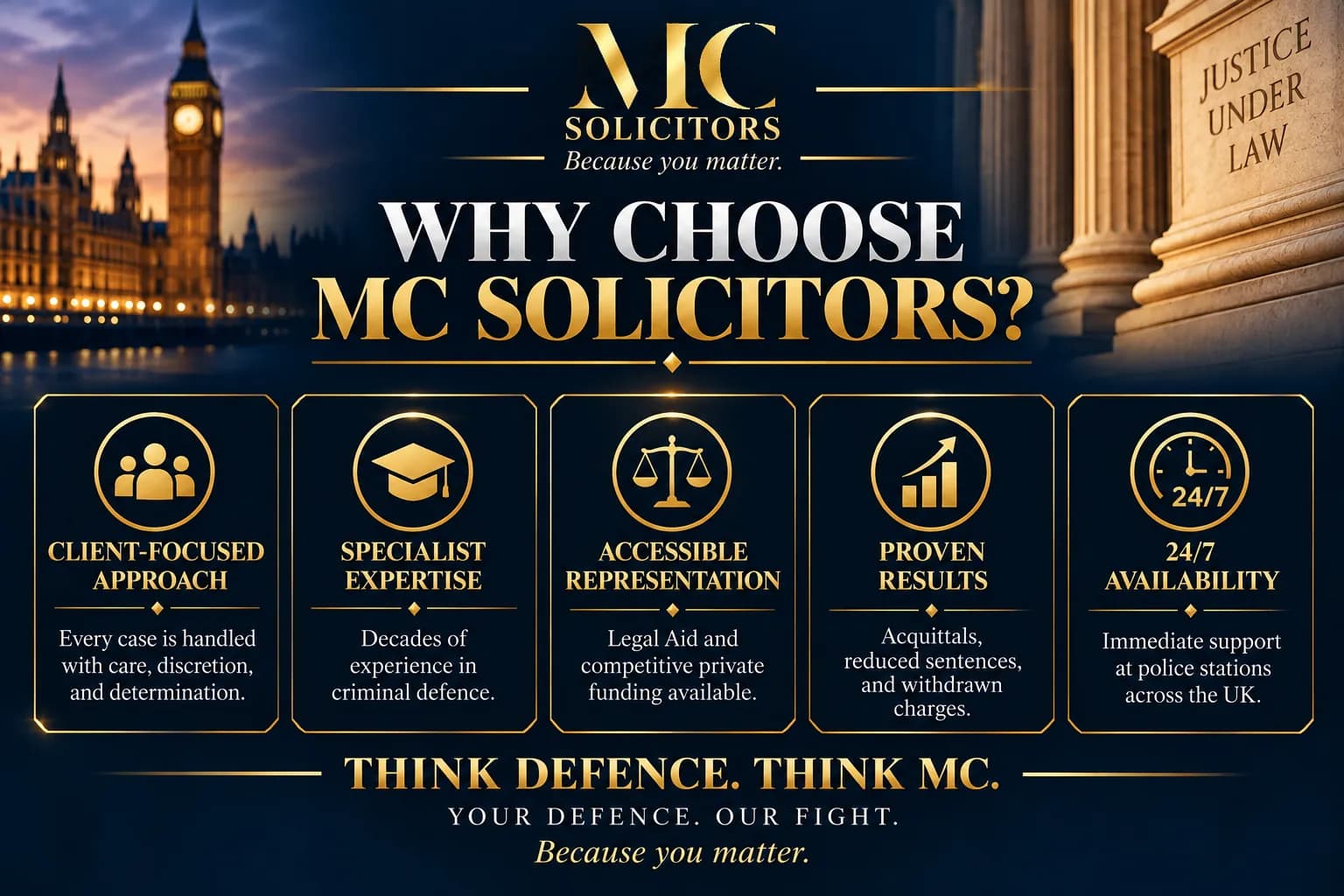 Why choose MC Solicitors? Client-focused, specialist expertise, accessible representation, proven results, 24/7.